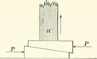 An illustration from A textbook on mechanical and electrical engineering (1898)
