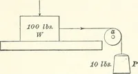 An illustration from A textbook on mechanical and electrical engineering (1898)