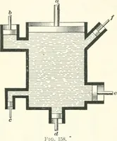 An illustration from A textbook on mechanical and electrical engineering (1898)