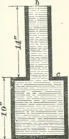 An illustration from A textbook on mechanical and electrical engineering (1898)