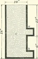 An illustration from A textbook on mechanical and electrical engineering (1898)