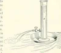An illustration from A textbook on mechanical and electrical engineering (1898)