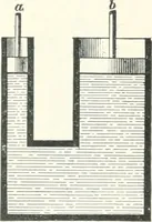 An illustration from A textbook on mechanical and electrical engineering (1898)