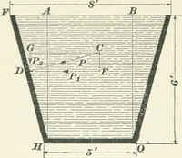 An illustration from A textbook on mechanical and electrical engineering (1898)