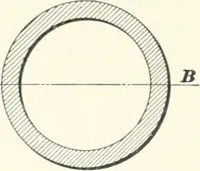 An illustration from A textbook on mechanical and electrical engineering (1898)