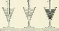 An illustration from A textbook on mechanical and electrical engineering (1898)