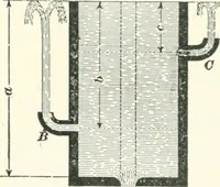 An illustration from A textbook on mechanical and electrical engineering (1898)