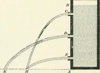 An illustration from A textbook on mechanical and electrical engineering (1898)