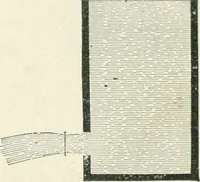 An illustration from A textbook on mechanical and electrical engineering (1898)