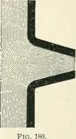 An illustration from A textbook on mechanical and electrical engineering (1898)