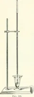 An illustration from A textbook on mechanical and electrical engineering (1898)