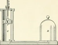 An illustration from A textbook on mechanical and electrical engineering (1898)