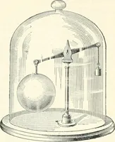 An illustration from A textbook on mechanical and electrical engineering (1898)