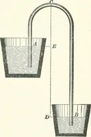 An illustration from A textbook on mechanical and electrical engineering (1898)