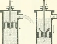 An illustration from A textbook on mechanical and electrical engineering (1898)