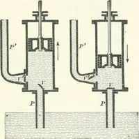 An illustration from A textbook on mechanical and electrical engineering (1898)