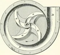 An illustration from A textbook on mechanical and electrical engineering (1898)