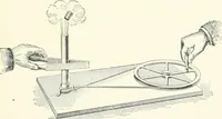 An illustration from A textbook on mechanical and electrical engineering (1898)