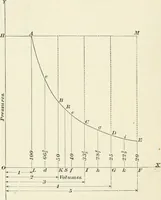 An illustration from A textbook on mechanical and electrical engineering (1898)