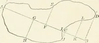 An illustration from A textbook on mechanical and electrical engineering (1898)