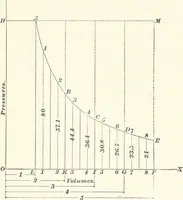 An illustration from A textbook on mechanical and electrical engineering (1898)