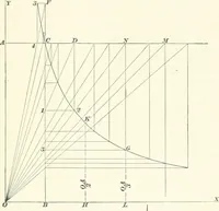 An illustration from A textbook on mechanical and electrical engineering (1898)