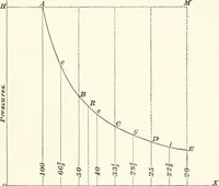 An illustration from A textbook on mechanical and electrical engineering (1898)