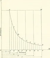 An illustration from A textbook on mechanical and electrical engineering (1898)