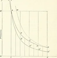 An illustration from A textbook on mechanical and electrical engineering (1898)