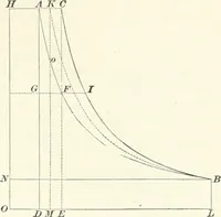 An illustration from A textbook on mechanical and electrical engineering (1898)