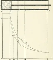 An illustration from A textbook on mechanical and electrical engineering (1898)