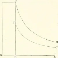 An illustration from A textbook on mechanical and electrical engineering (1898)
