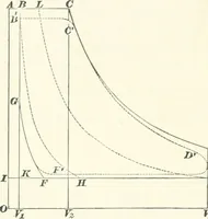 An illustration from A textbook on mechanical and electrical engineering (1898)