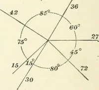 An illustration from A textbook on mechanical and electrical engineering (1898)