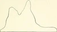 An illustration from A textbook on mechanical and electrical engineering (1898)