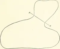 An illustration from A textbook on mechanical and electrical engineering (1898)