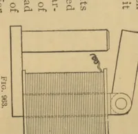An illustration from A textbook on mechanical and electrical engineering (1898)