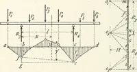 An illustration from A text-book on roofs and bridges (1903)