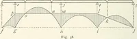 An illustration from A text-book on roofs and bridges (1903)