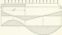 An illustration from A text-book on roofs and bridges (1903)