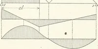 An illustration from A text-book on roofs and bridges (1903)
