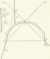 An illustration from A text-book on roofs and bridges (1903)