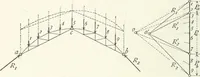 An illustration from A text-book on roofs and bridges (1903)
