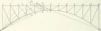 An illustration from A text-book on roofs and bridges (1903)