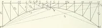 An illustration from A text-book on roofs and bridges (1903)