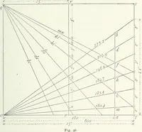 An illustration from A text-book on roofs and bridges (1903)