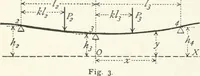 An illustration from A text-book on roofs and bridges (1903)