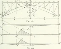 An illustration from A text-book on roofs and bridges (1903)