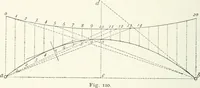 An illustration from A text-book on roofs and bridges (1903)