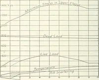 An illustration from A text-book on roofs and bridges (1903)